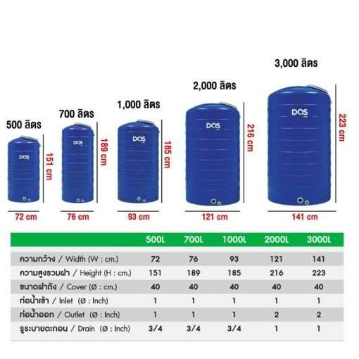 DOS ถังเก็บน้ำบนดิน รุ่น ICE ECO-14/BL-3000L 3000 ลิตร สีฟ้า - Image 5