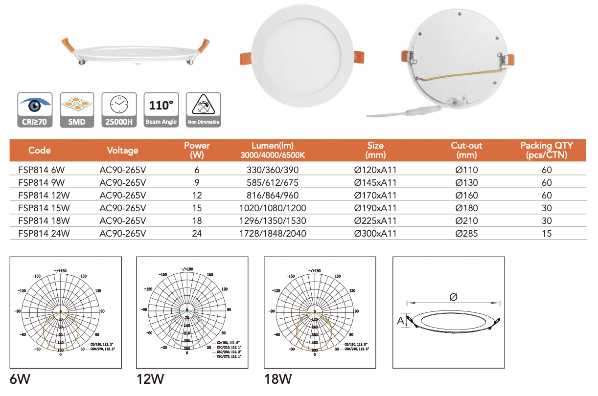 FSL หลอด LED PANEL LIGHT 18W (8นิ้ว) กลม รุ่น FSL-PL-R-18W-30 WW วอร์ม ...