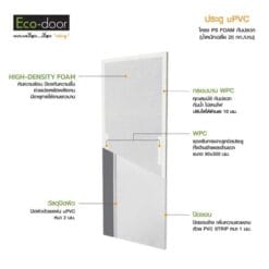 Alternative view of Eco-door ประตู UPVC ภายนอก (เจาะ) รุ่น ED1 สี ขาว-เทา ก.80xส.200cm.